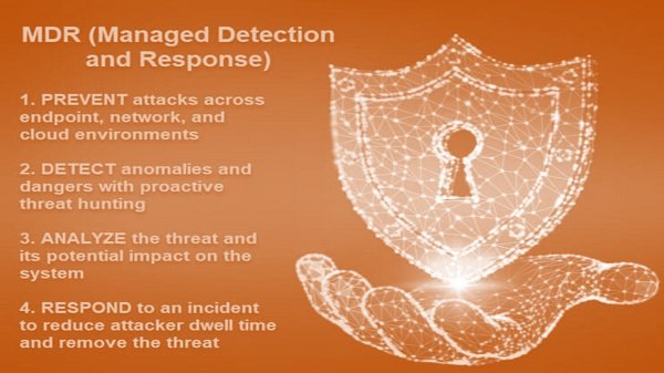 Managed Detection and Response (MDR) - Cyber Security 2 MDR 1