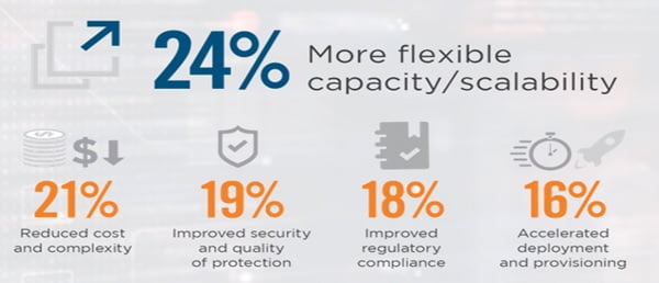 Managed Detection and Response (MDR) - Cyber Security 3 MDR 2