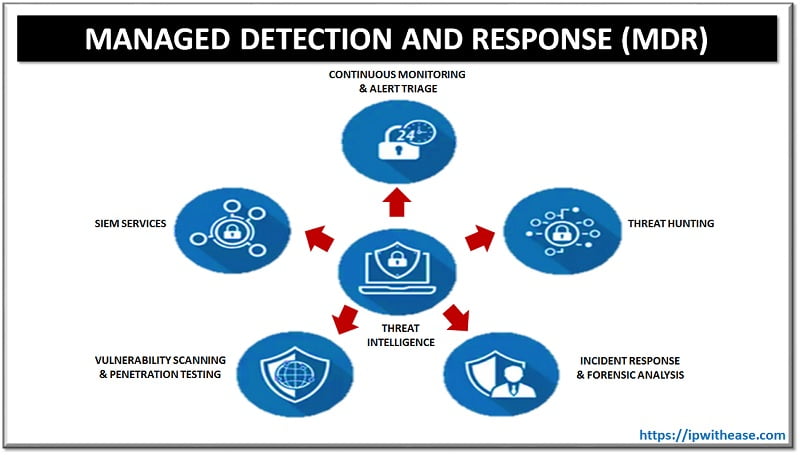 Kaspersky managed detection and response что это