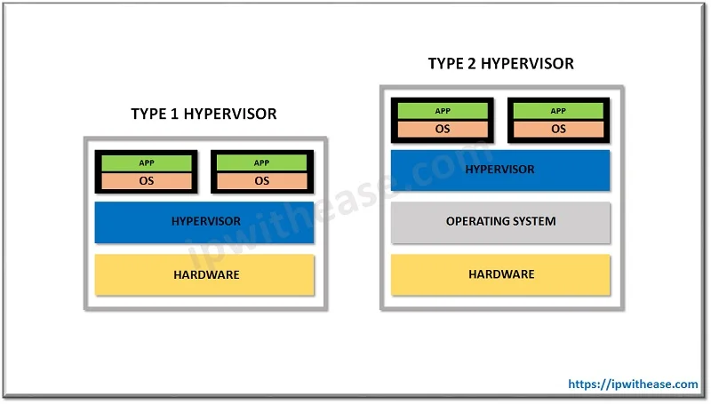What is Cloud Workload Protection Platform (CWPP)? 3 cwpp 1