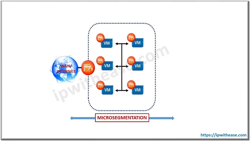 What is Cloud Workload Protection Platform (CWPP)? 2 cwpp 2