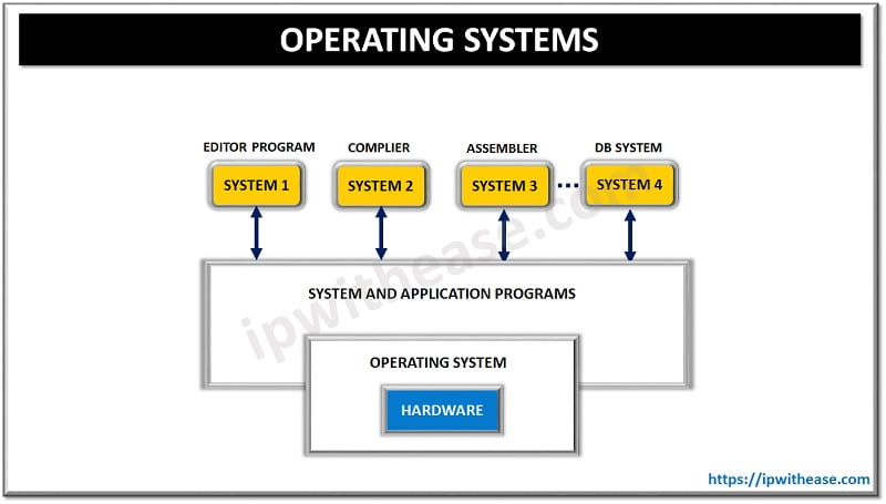 Firmware vs Operating System: Sneak Preview 1 firmware vs operating system 1