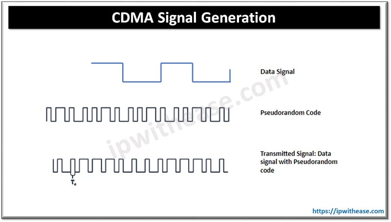 What is CDMA? Mobile Technology 1 CDMA 1