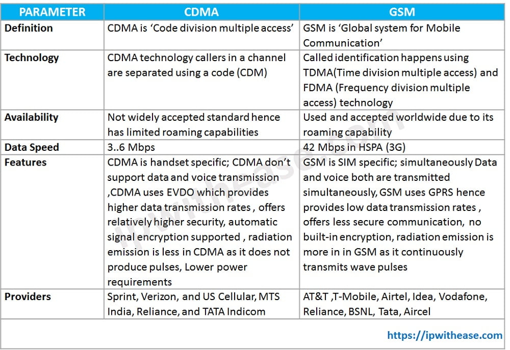 Comparison - GSM FULL INFO