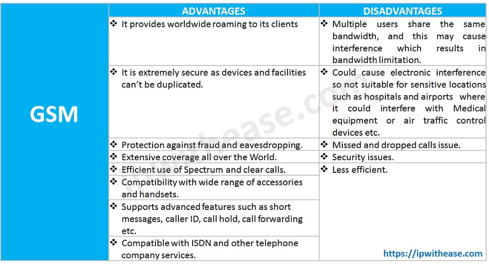 What is GSM? Mobile Technology 2 GSM TECHNOLOGY table