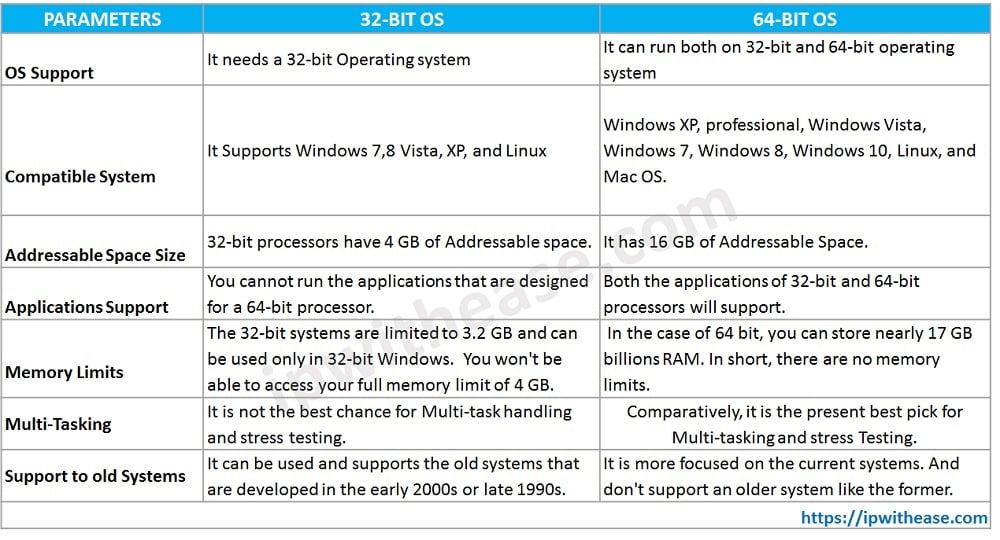 Kelebihan Dan Kekurangan Dari Windows 32bit Dan 64bit 6264