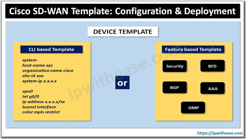 cisco sd-wan template configuration and deployment