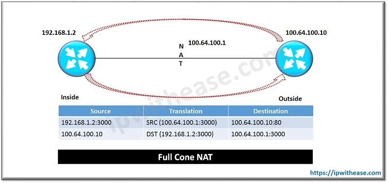 NAT in Cisco SD-WAN (Viptela) 1 nat in sd wan 1