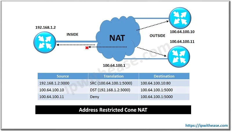 NAT in Cisco SD-WAN (Viptela) 3 nat in sd wan 3