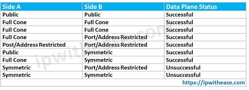 NAT in Cisco SD-WAN (Viptela) 5 nat in sd wan 5