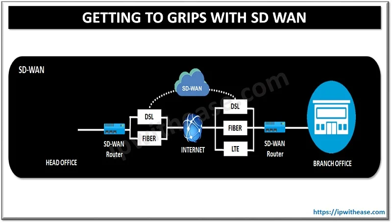 Getting to grips with SD WAN 2 getting to grips with sd wan