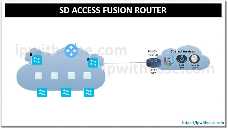 CISCO SD ACCESS FUSION ROUTER