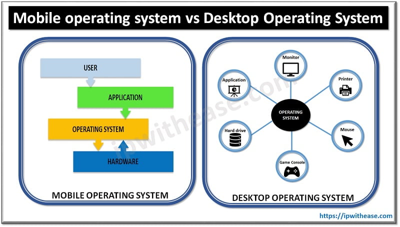 Mobile Operating System vs Desktop Operating System