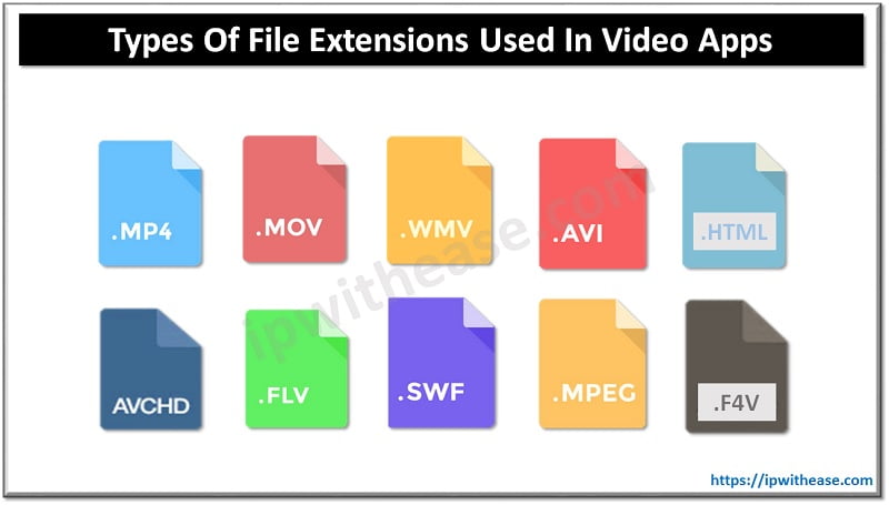 Types of File Extensions Used In Video