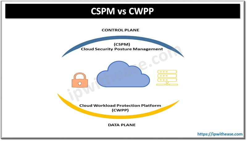 CSPM vs CWPP 3 CSPM VS CWPP
