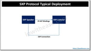 Sxp Sv What is SXP Protocol? Scalable group tag eXchange Protocol - IP With Ease
