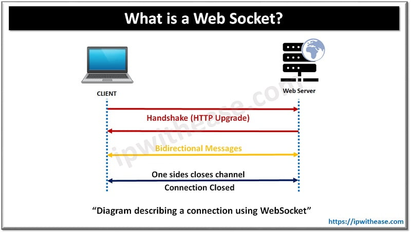 Cifs Vs Nfs Know The Difference Here Ip With Ease