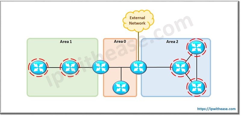 OSPF Router Types: Detailed Explanation - IP With Ease