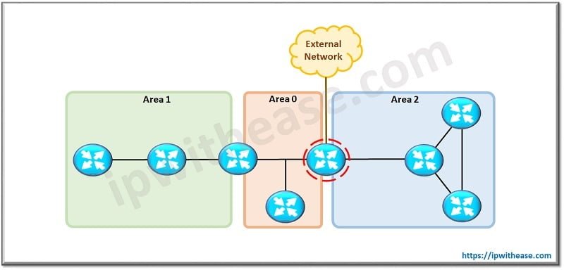 ospf router types 4 NEW