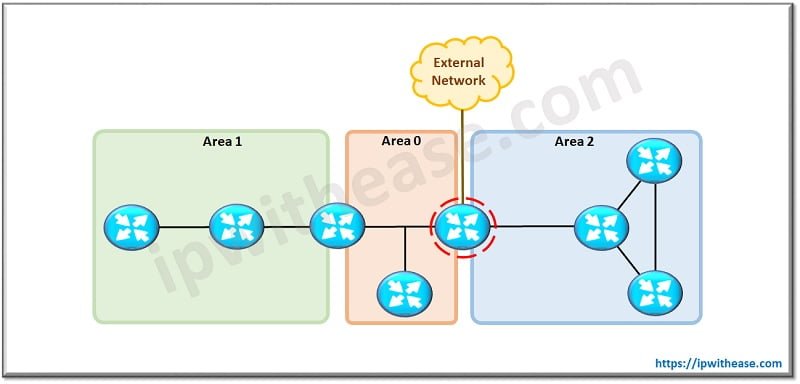 Ospf Router Types Detailed Explanation Ip With Ease 3344