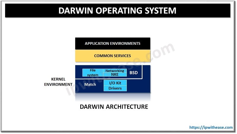 DARWIN OS
