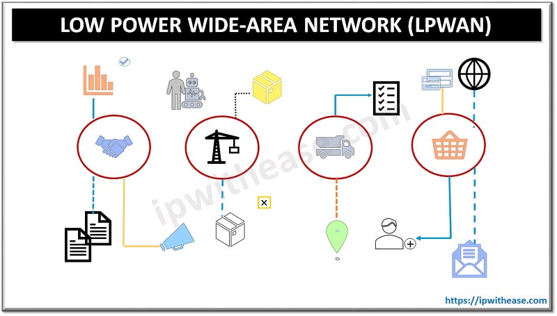 LPWAN (Low Power Wide Area Network)