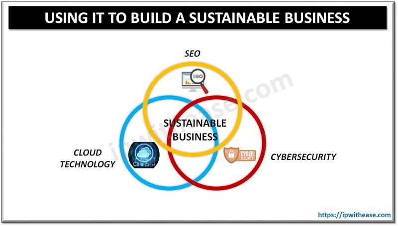 Top Tips For Using IT To Build A Sustainable Business - IP With Ease