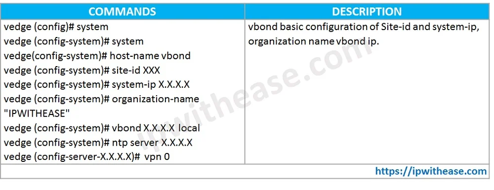 vBond Controller Deployment: Cisco SDWAN Deployment Guide 1 vbond controller deployment 1