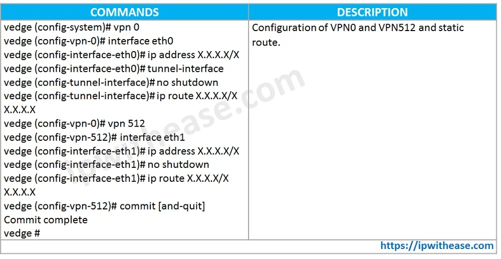 vBond Controller Deployment: Cisco SDWAN Deployment Guide 2 vbond controller deployment 2
