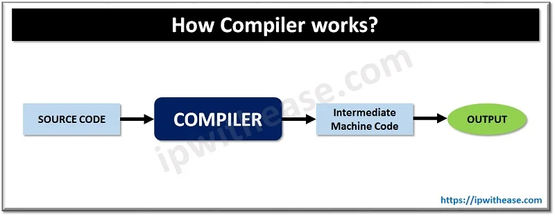 Compiler vs Interpreter vs Assembler 1 how compiler works
