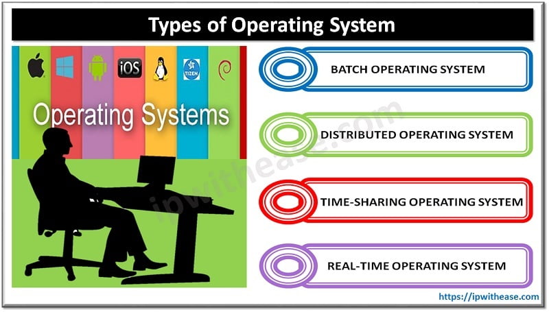 Types of Operating System - IP With Ease