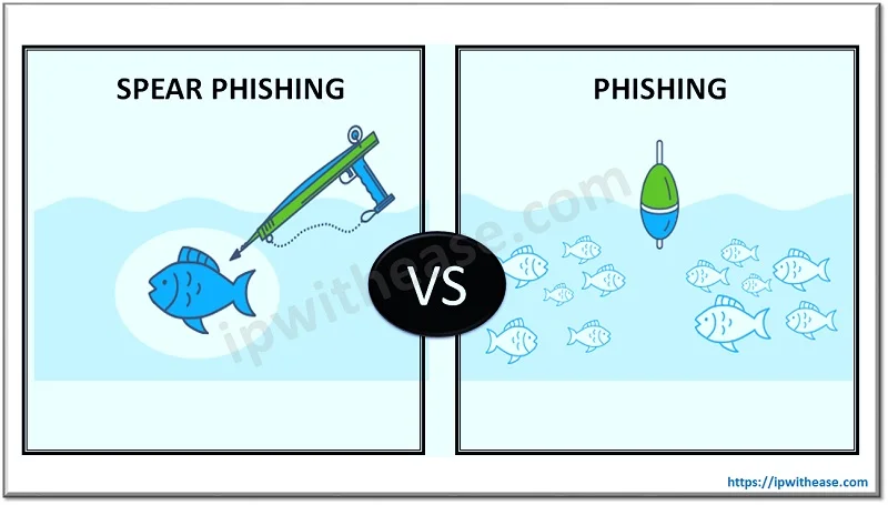 Spear Phishing Attack: Cyber Security 2 SPEAR PHISHING ATTACK 2