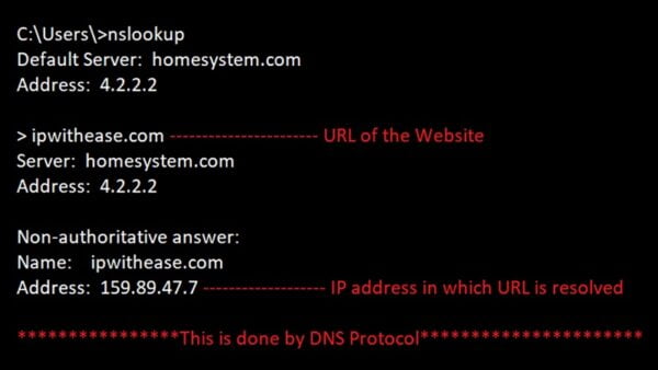 Understanding DNS Sinkhole - IP With Ease