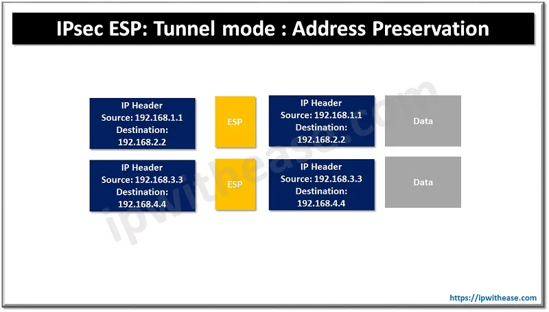 Introduction to GETVPN: Group Encrypted Transport VPN 2 getvpn 2