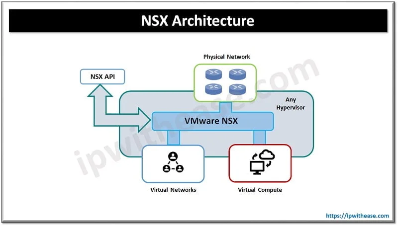 ESX vs NSX: Detailed Comparison 2 ESX VS NSX 2