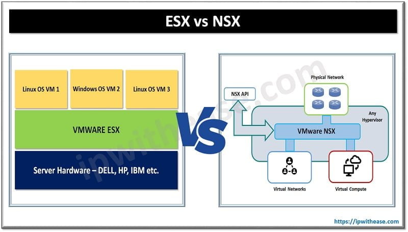 ESX VS NSX