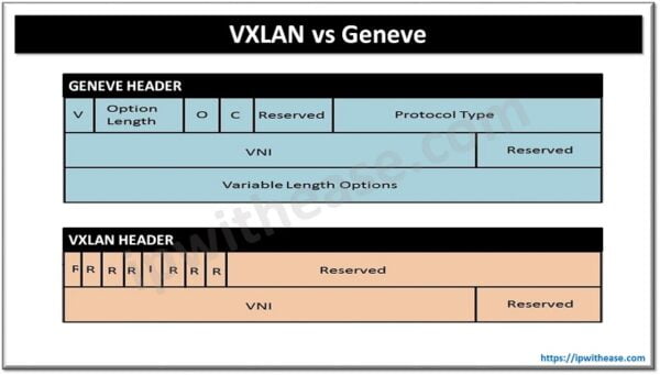 What is the difference between VxLAN and OTV? - IP With Ease