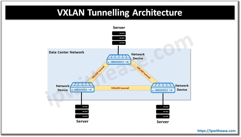 vxlan vs vrf lite 1