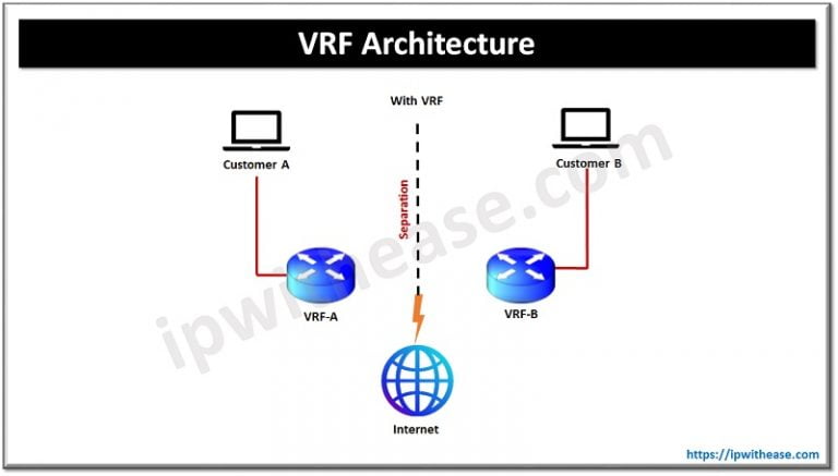 VXLAN vs VRF Lite: Detailed Comparison - IP With Ease