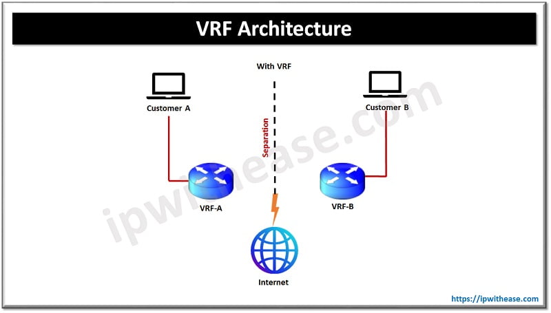 vxlan vs vrf lite 2