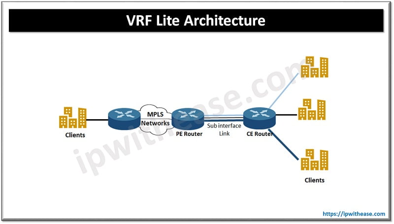 vxlan vs vrf lite 3