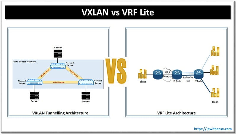 vxlan vs vrf lite