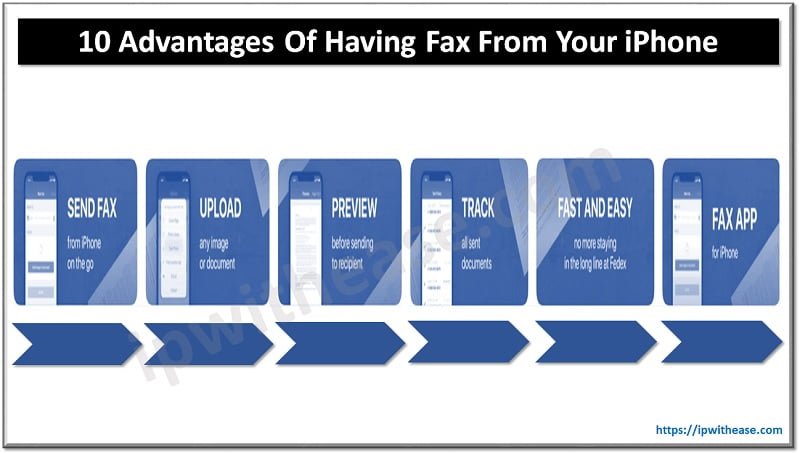 Having Fax From Your iPhone