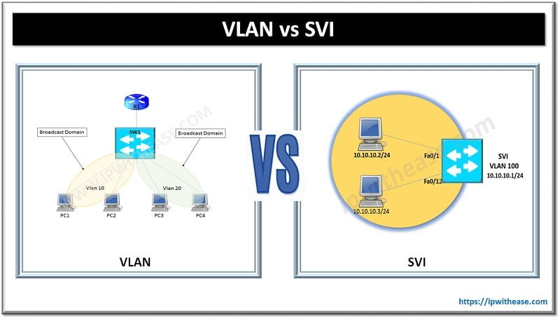 VLAN vs SVI: Understand the Difference 8 VLAN VS SVI