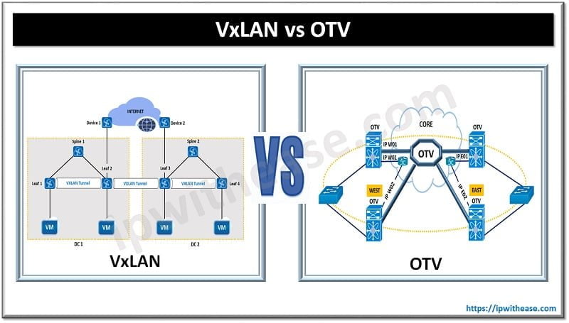 VXLAN VS OTV