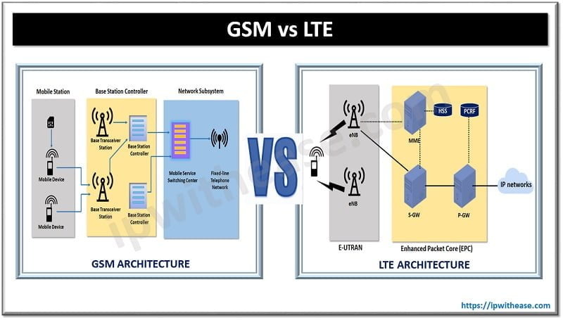 GSM vs LTE