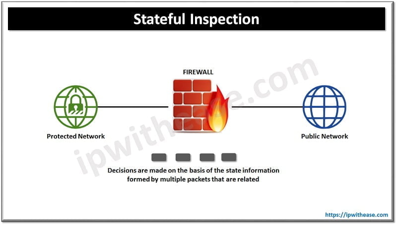 How Firewalls work? 2 how firewalls work 2