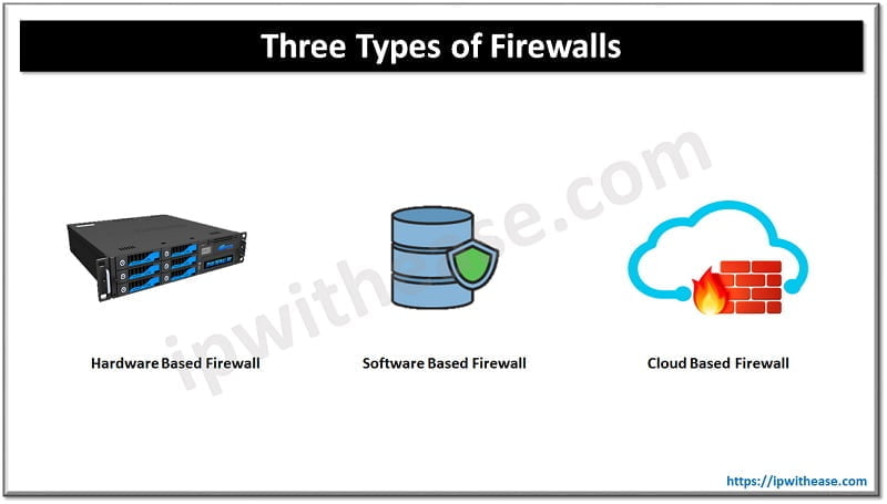 How Firewalls work? 3 how firewalls work 3