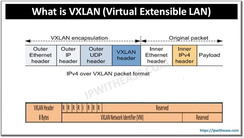 what is vxlan