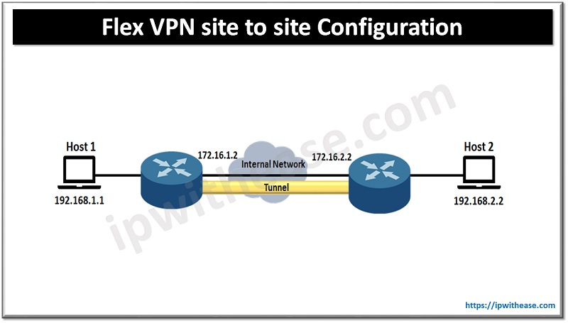FLEX VPN SITE TO SITE CONFIGURATION